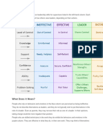 Why Are Supervisor Skills Important