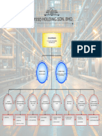 MSSD Chart - 03