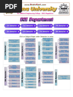 VLSI and Chip Design - EC3552 - Hand Written Notes - Unit 3 - Sequential Logic Circuits and Clocking Strategies