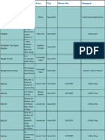 Sodexo Meal Pass Outlets Delhi