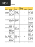 Matriz de Indicadores de La Operación