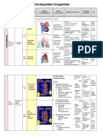 Cuadro Cardiopatias Congenitas