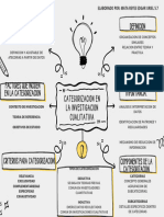 Categorizacion en La Investigacion Cualitativa