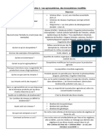 Fiche Mémo Agrosystèmes