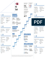 Malla IngenieríadeSoftware UTP