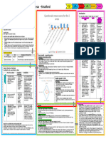 Stratford KNOWLEDGE ORGANISER - A3