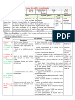 Fiche 1 - La Masse (WWW - Pc1.ma)