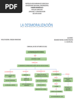 Mapa Conceptual Desmoralizacion