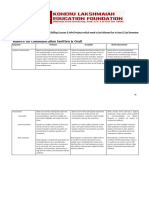 Rubrics For Pure Laboratory Courses