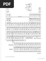 Sol Periodic Table