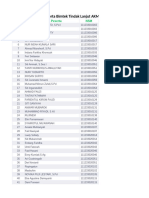 Data Guru Peserta Bimtek Tindak Lanjut AKMI Tingkat Madrasah Periode 6