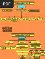 Grafica Mapa Conceptual