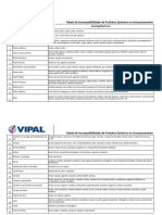 Tabela de Incompatibilidade de Produtos Quimicos No Armazenamento