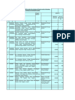 NGO Wise List 2014-15