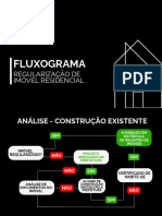 Fluxograma Regularização Deimóvel Residencial