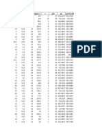 Test Data With Predictions 30