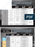 Gasoline Engine Oil Cross-Reference Chart: Co-Op Premium Lubricants