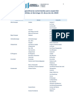 Listado de Gasolineras Autorizadas El 21 de Junio de 2020