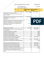 Tabla de Retención en La Fuente 2024 C