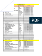 Listado de Quimicos