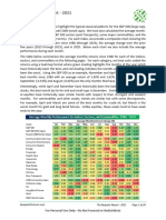 The Bespoke Report 2021 Seasonality 54465wt1gs