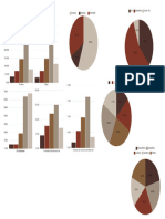 Demografía