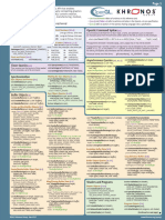 Opengl46 Quick Reference Card