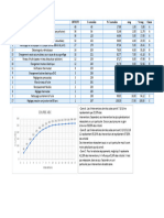 Courbe Abc: #Interventions Criticite C Cumulées % C Cumulées Rang % Rang Classe