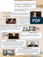 Beige Scrapbook Art and History Museum Infographic PDF