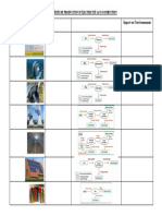 Tableau Production Electricite Cor