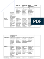 Debate Rubric