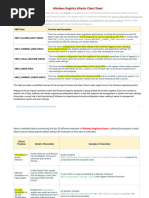 Windows Registry Attacks Cheat Sheet