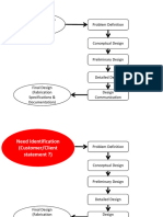 EDP - 2 - Lecture 4 - Phases - of - Engineering Design