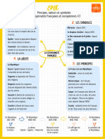 Principes Valeurs Et Symboles Des Citoyennets Franaise Et Europenne