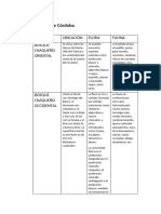 Parques Nacionales Gino