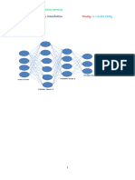 Multiclass Classifications Using ANN