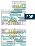 CH 17 Corporate Financial Planning - Completed and Answers