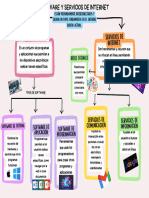 Mapa Conceptual TIC