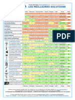 Solutionsbio Comparatif Solutionseau