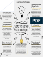 Psicología Social Mapa