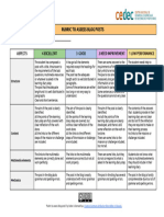 Cedec Rubric Blog Posts Project Based Learning