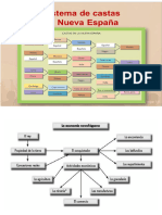 Organización Social