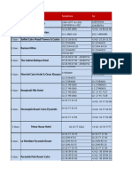 Hotels in Egypt Data Sheet