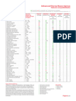 Tabla Vehiculos Derma Fagron Carta 1