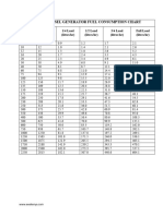 Diesel Generator Fuel Consumption Chart