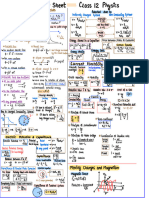 Formula Sheet Class 12