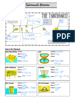 Tabernacle Handout