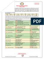 Nikoo1-Kannada Lesson3-PartD New