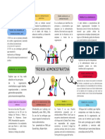 Teoria Administrativa