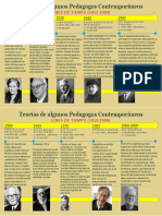 LT Pedagógos - PDF